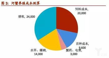 公募上市三年规模破千亿首发扩募双轮格局形成