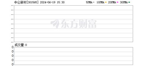 中仑新材成功上市开启新材料行业新篇章