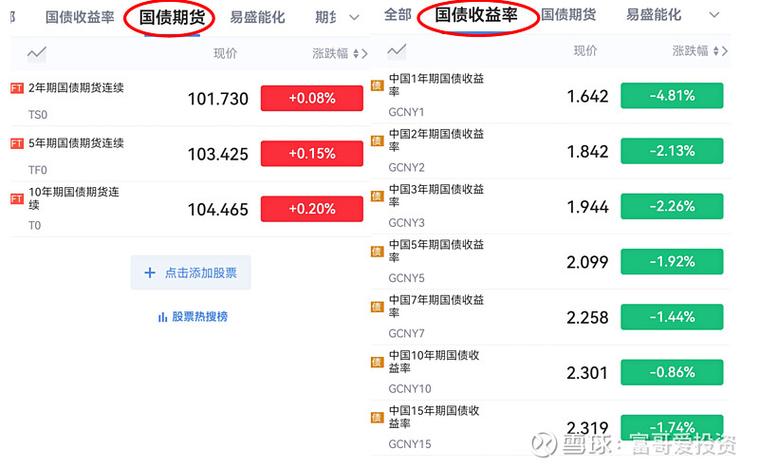 华泰期货国债日报分析能源价格下调与国债市场震荡的深层关联

文章