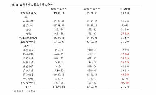 调查年股上半年收官，你的收益有多少？