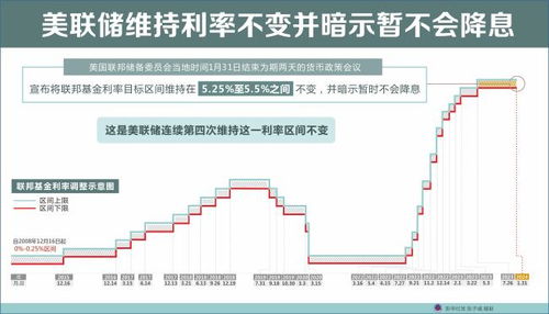 美联储维持利率不变预计年内最多降息一次