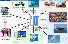 九州通：拟启动医药物流仓储资产项目