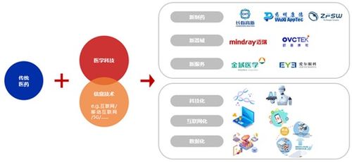 低位布局，长城产业优选正在发行中