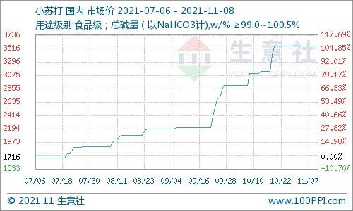 一亚洲甲苯市场稳如泰山生意社揭秘行业新常态

**