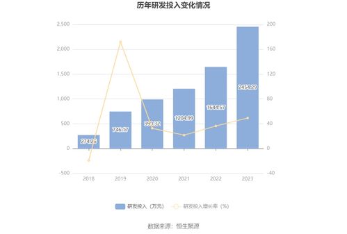 京粮控股：公司在海南无土地储备