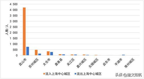 五部门重磅发布！个城市上榜，车路云一体化有望开启新一轮上攻行情