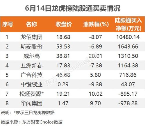 月日龙虎榜：万元抢筹华设集团机构净买入只股