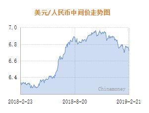 人民币对美元中间价报，调升个基点