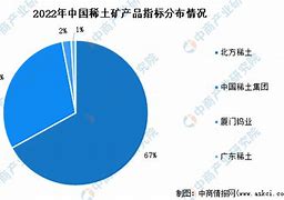 稀土管理条例实施日期及其影响分析