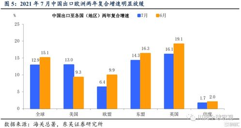 1.泰国和越南大米出口价格下跌原因及影响