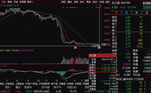 昔日最贵股今日变为左江退：左江进入退市整理期跌至元股