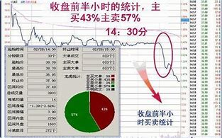 金德盘中异动临近收盘股价大跌%报港元