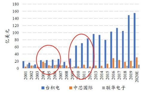 精准展览规划突破品牌瓶颈，提升产品销量