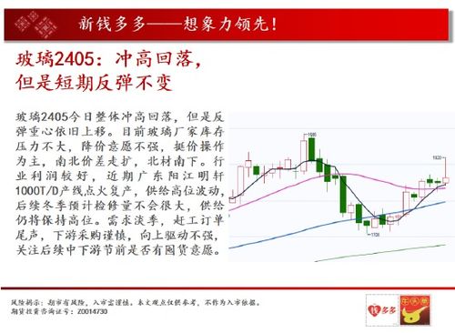 白银区间回落短期存在反弹可能