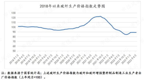 国风新材：目前国内中高端光学级聚酯基膜市场进口产品仍占较大比例存在进口替代前景