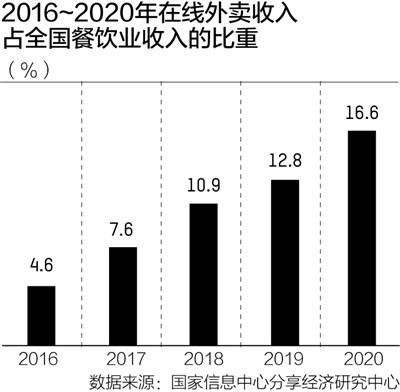 稳就业的养存量和育增量