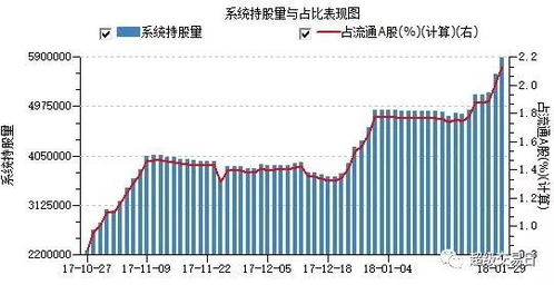 银行股为何能逆市创新高？揭秘三大影响因素