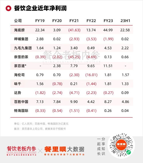 西王食品：上半年净利润实现扭亏为盈