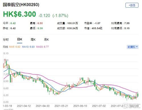 里昂：维持国泰航空跑赢大市评级目标价下调至港元