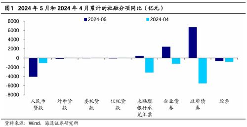 月金融数据出炉金融数据还在挤水分吗？票据融资增多如何看？有效融资需求是否充足？专家解读来了！