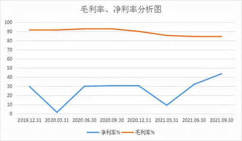 金迪克业绩大跳水背后：产品销量连年大幅下降年疫苗迟迟无法签发医药半年报