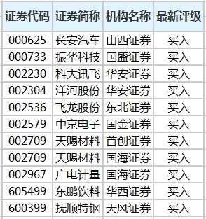 中银国际：维持绿城服务买入评级目标价升至港元