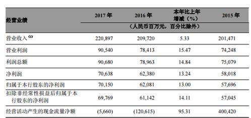 利息非息收入同步下降，招商银行上半年营收净利双降