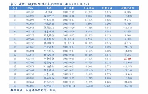 权益因子周报上月小市值风格强势占优，价量因子表现较好权益因子观察周报第期