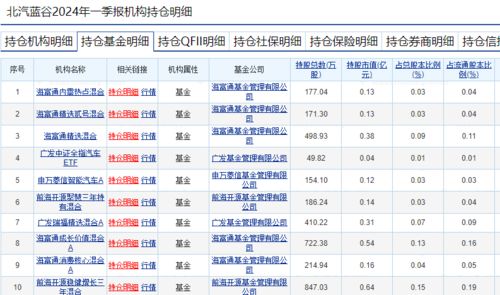 国君晨报｜锡业股份轻工纺服基金配置