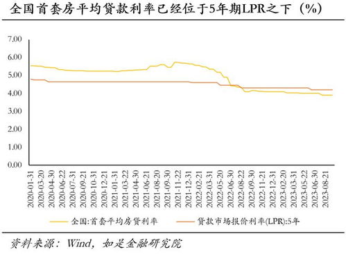 存量房贷利率调降预期再起业内预计调整幅度不会很大