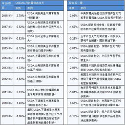 报告前瞻：美国玉米单产预期可能略有下调