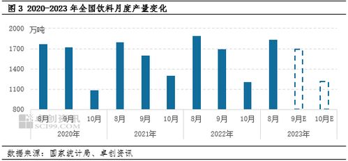 白糖：新榨季即将开始市场价格易跌难涨