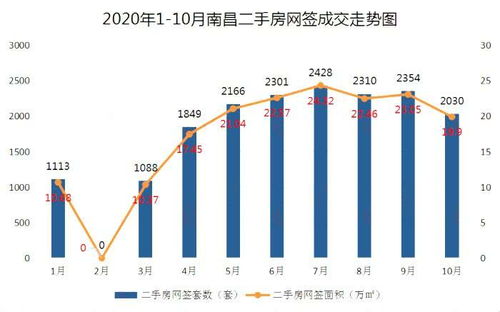 美联：香港二手居屋市场持续降温月注册量或创个月新低