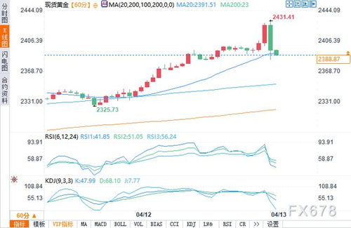 黄金市场分析：美国消费信心指数低迷黄金高位保持坚挺