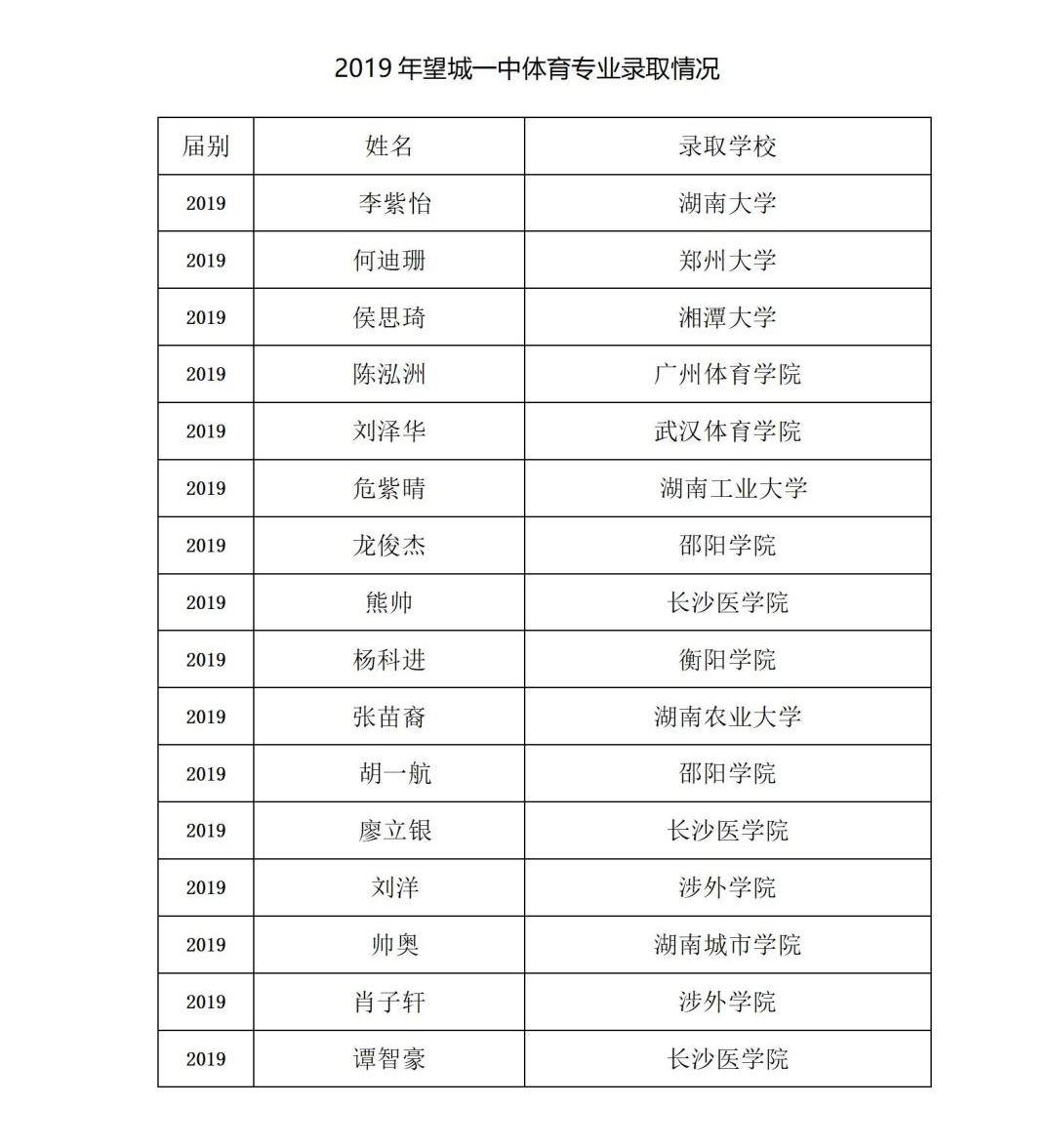 文明其精神，野蛮其体魄丨望城一中体育教练员风采