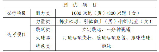 永嘉体育中考方案定了！时间地点→