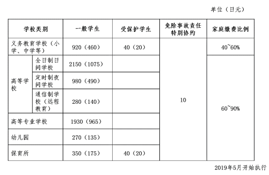 日本是如何破解校园体育意外伤害的？