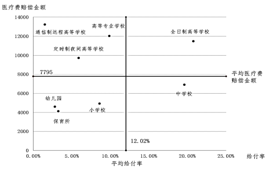 日本是如何破解校园体育意外伤害的？