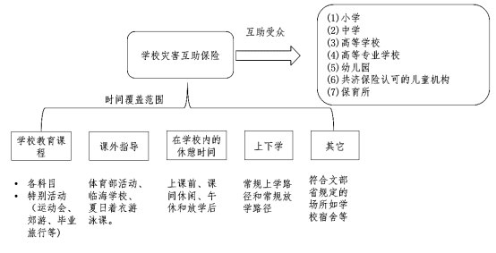 日本是如何破解校园体育意外伤害的？