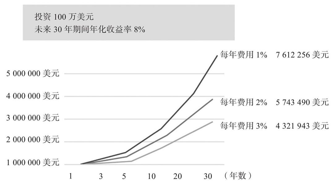 分享下《钱》的完整笔记