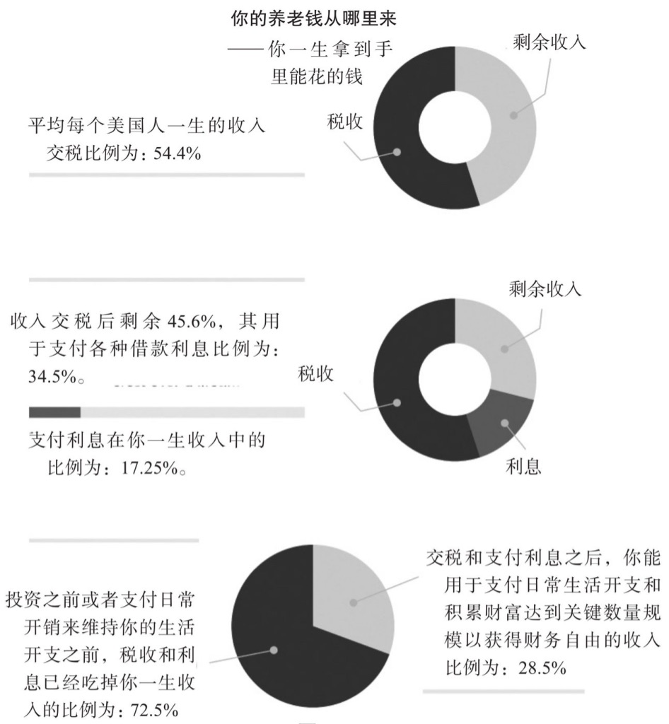 分享下《钱》的完整笔记