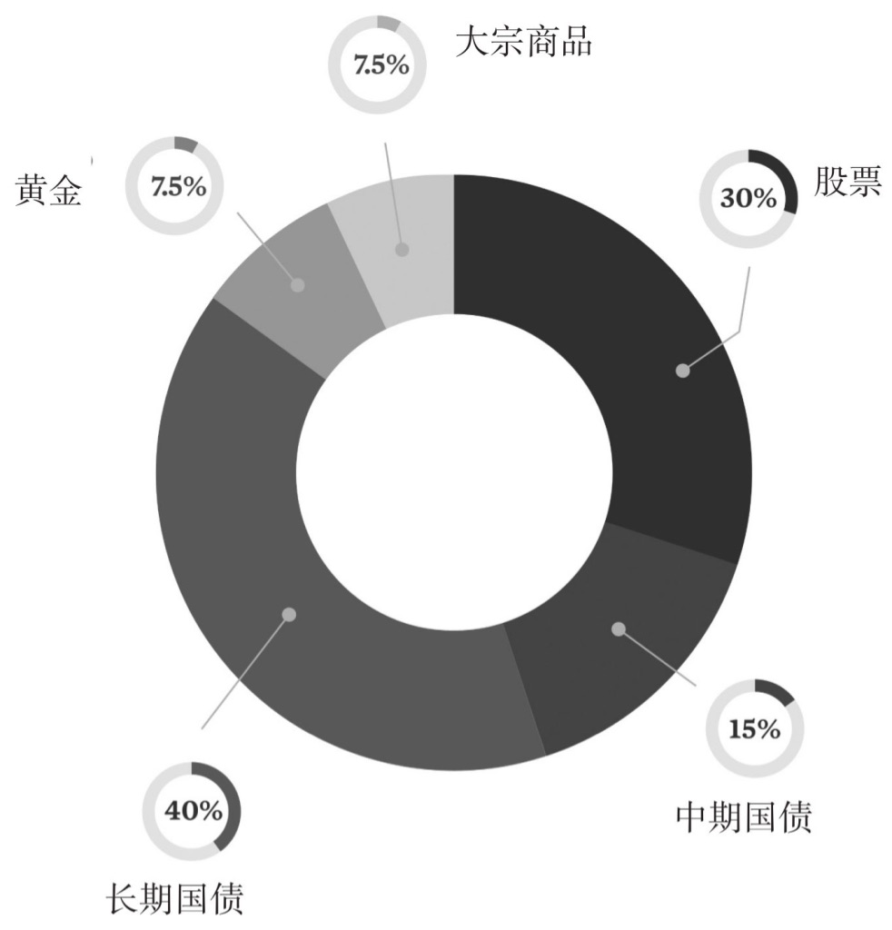 分享下《钱》的完整笔记