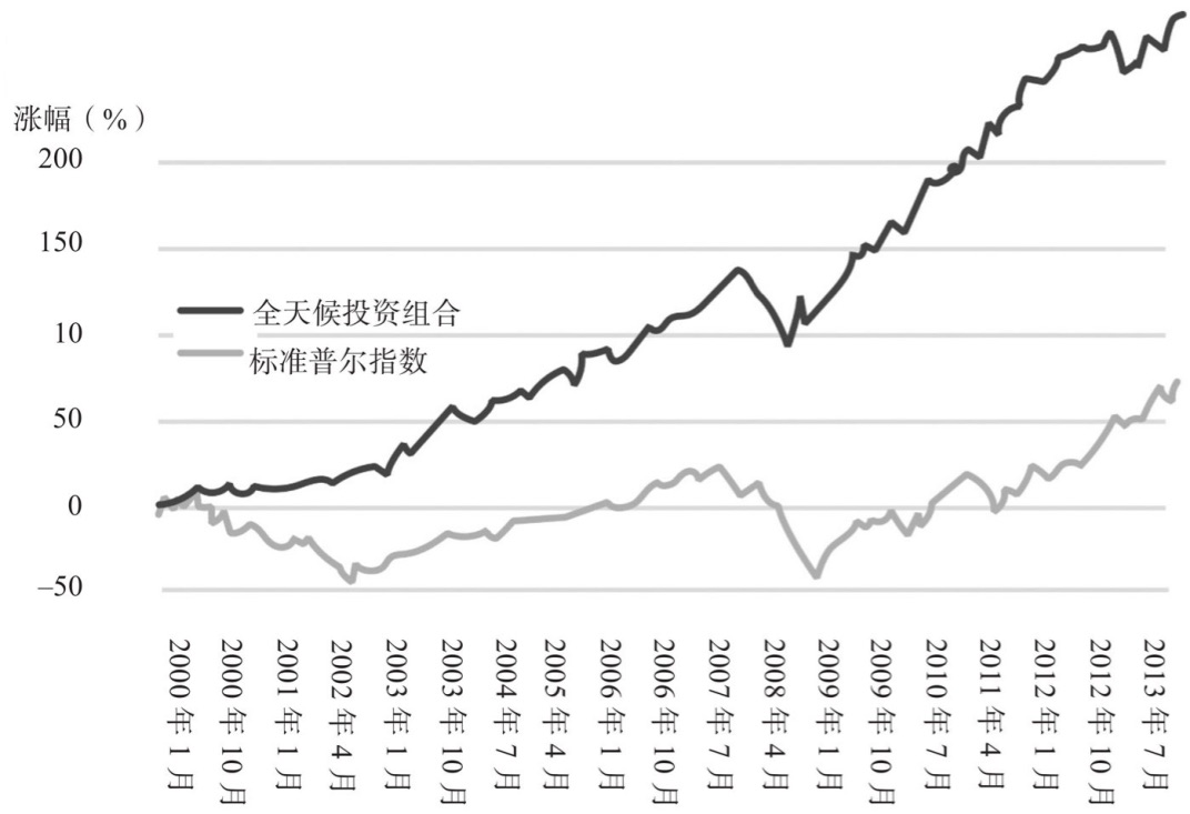 分享下《钱》的完整笔记