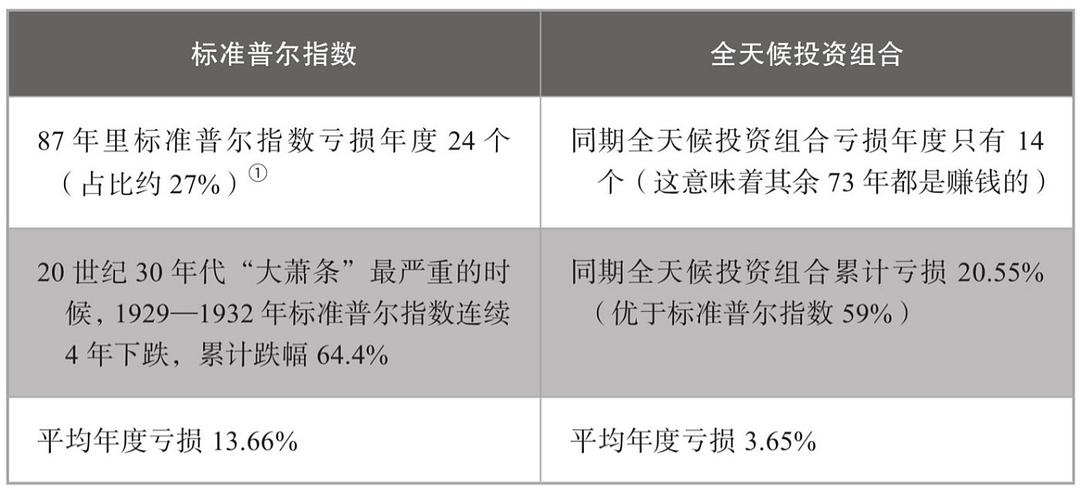 分享下《钱》的完整笔记