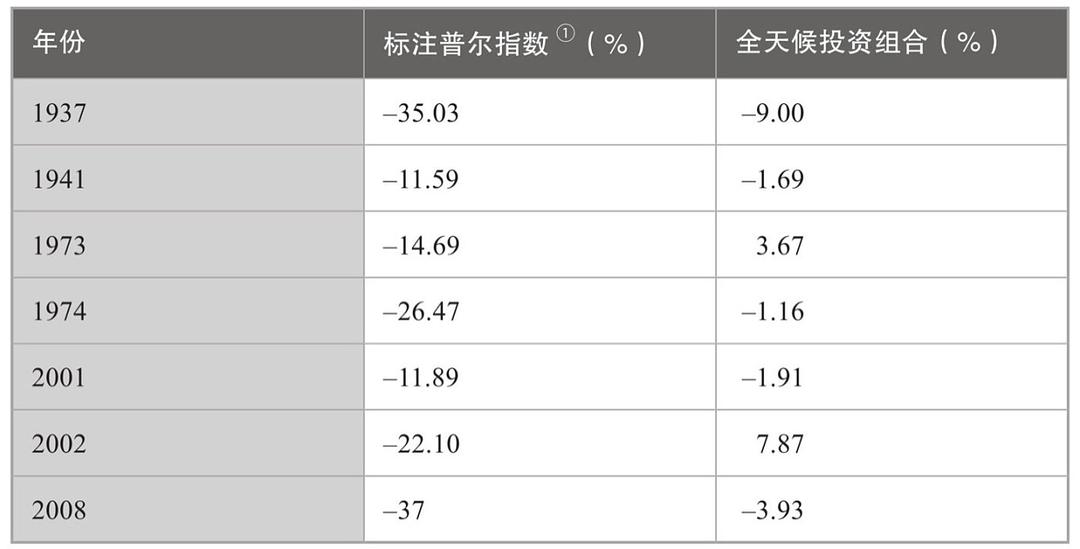 分享下《钱》的完整笔记