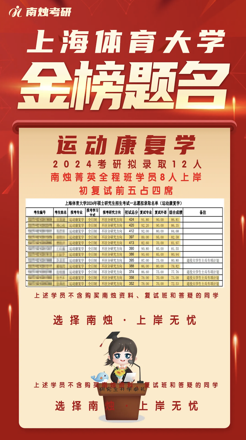 天呐又要扩招啦，上海体育大学新增69位导师！