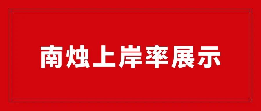 天呐又要扩招啦，上海体育大学新增69位导师！