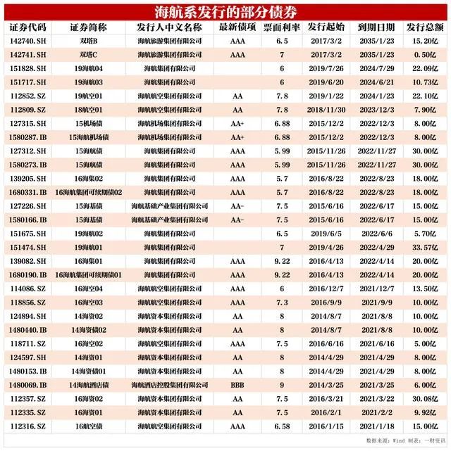 国内第一家退票不退钱的航空公司 海南航空靠代金券