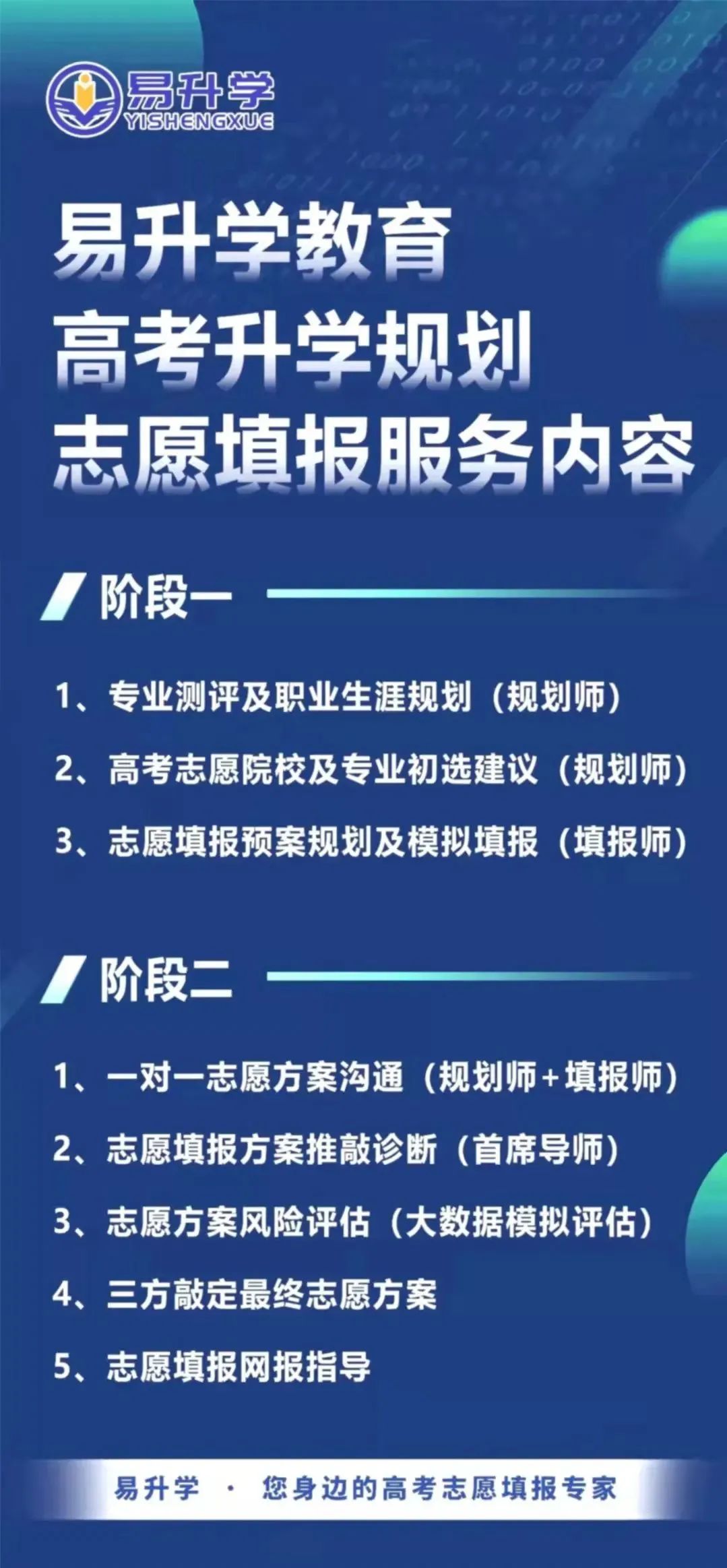 2023年普通高考艺术类本科批A段舞蹈学类院校及专业投档分数线