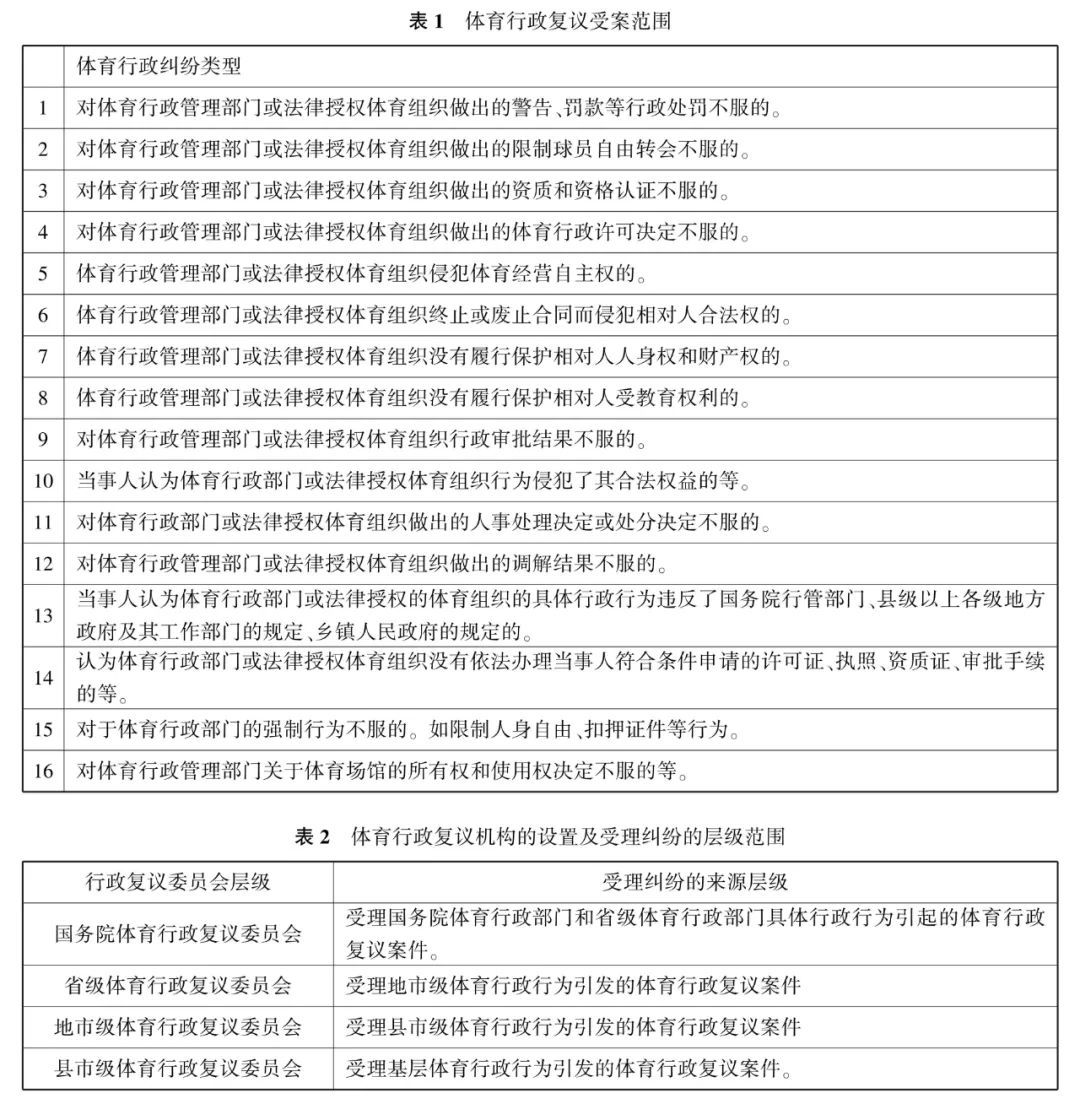 徐士韦：论体育行政纠纷解决进路